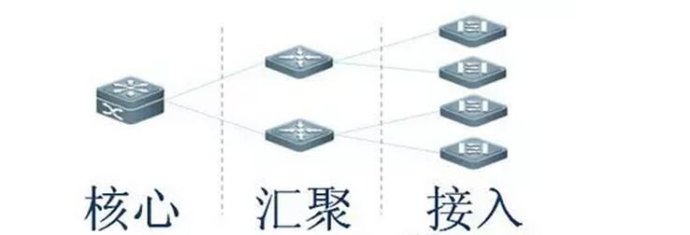 交換機(jī)之網(wǎng)絡(luò)交換機(jī)的分類？